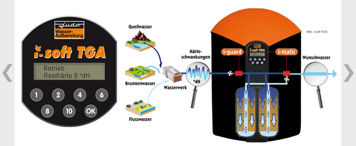 Bilder von B&auml;dern und sanit&auml;ren Anlagen
